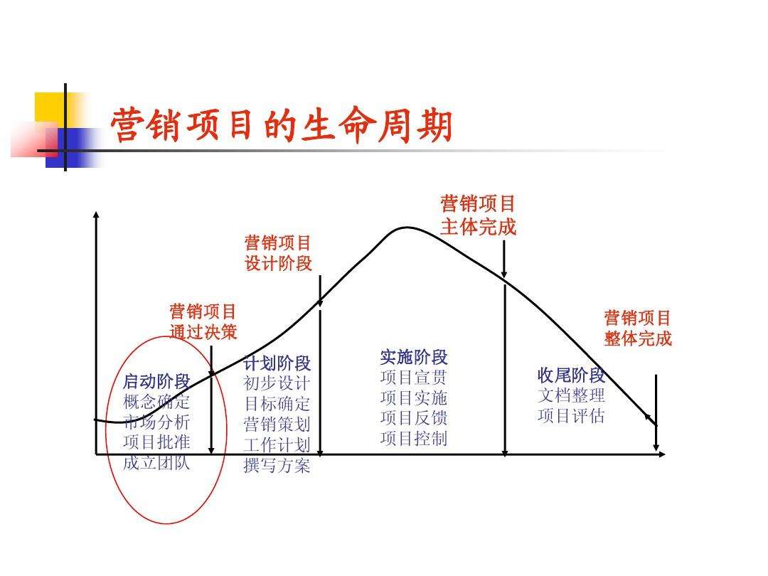 市场营销知识点(市场营销知识点总结)