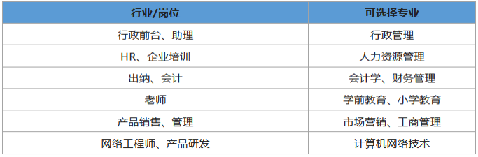 市场营销可以考哪些公务员(市场营销可以考公务员什么岗位)