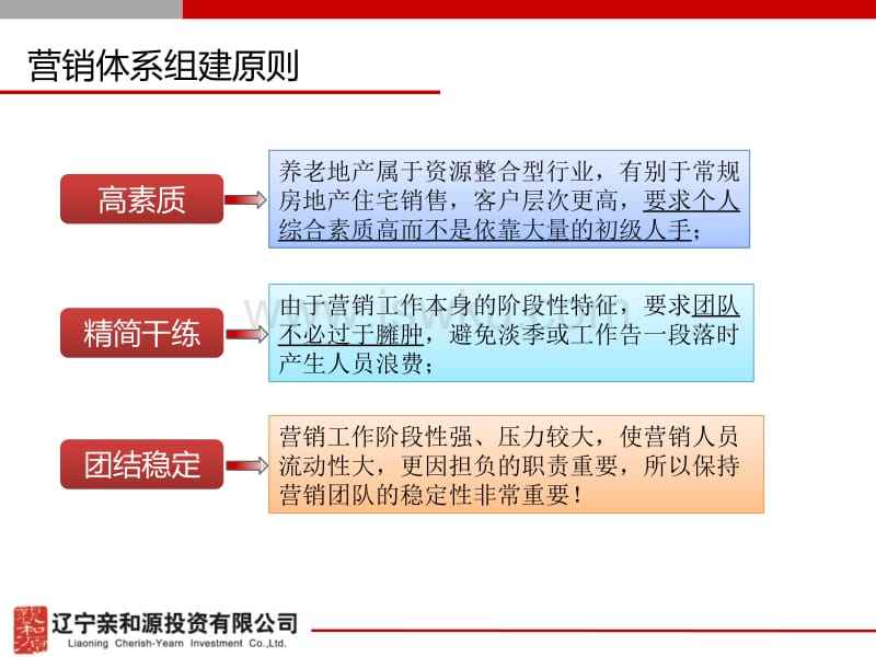 社区营销方案(社区营销方案总结)