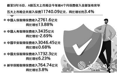 保险营销员展业成本(保险营销员展业成本扣除)