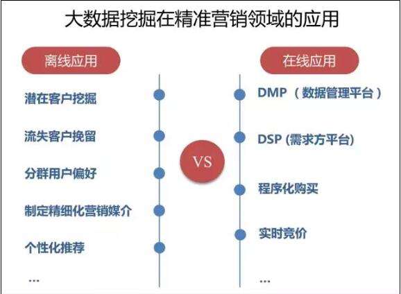 精准营销系统(大数据精准营销系统)