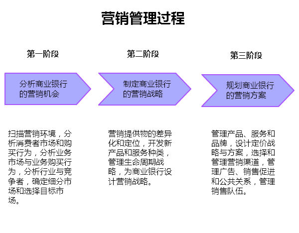 市场营销部门主要工作(市场营销部门的工作包含)