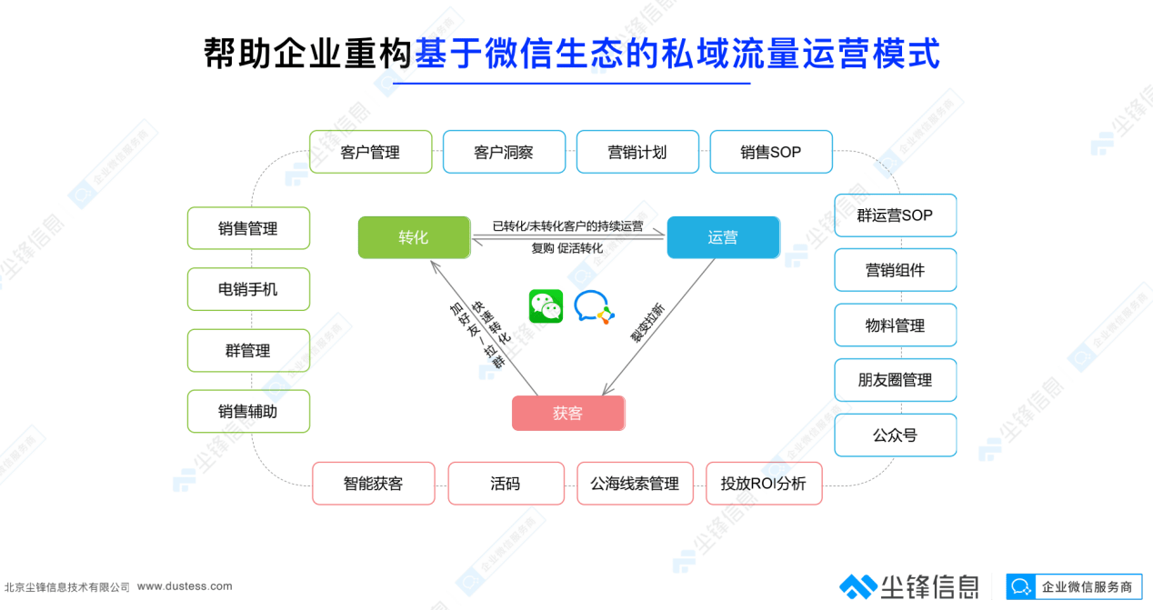 私域营销(超市私域营销)