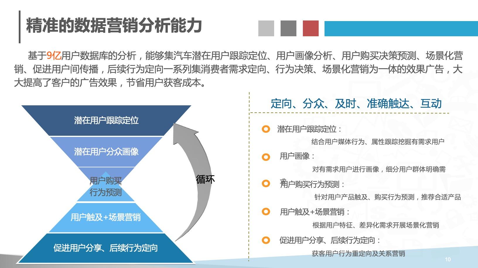 营销跟销售的区别(营销和销售有什么区别?)