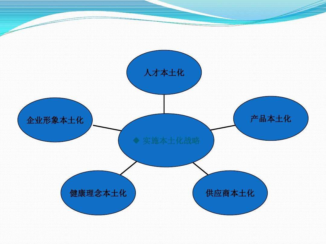 市场营销模式有哪些(汽车配件市场营销模式有哪些)