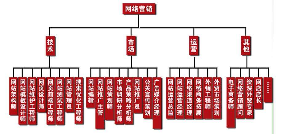 网络营销是什么意思(网络营销的含义是什么)