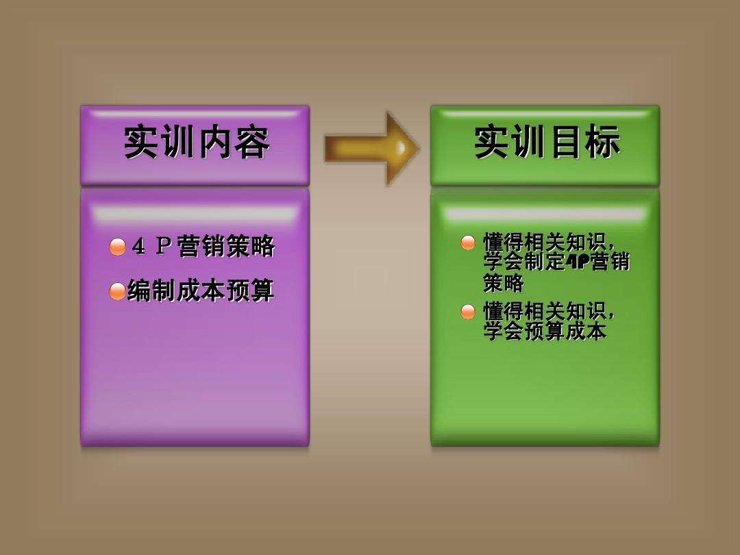 市场营销成本(市场营销成本不包括直销人员的工资奖金)