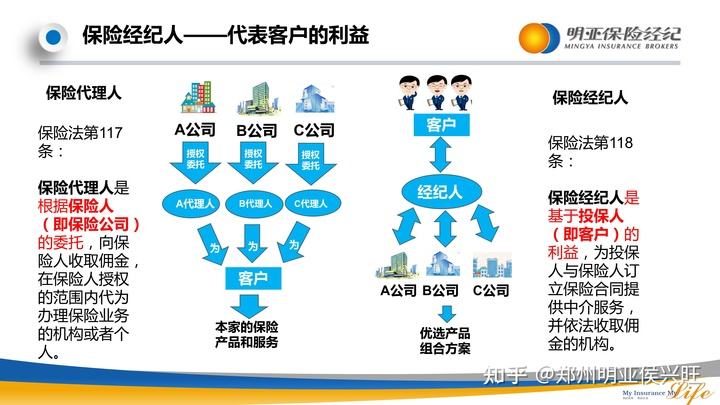 营销中介包括哪些(营销中介主要分为哪四种)