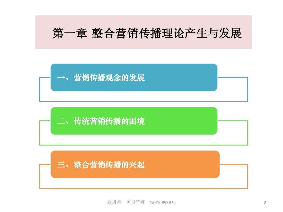 整合营销传播理论(整合营销传播理论与实务)