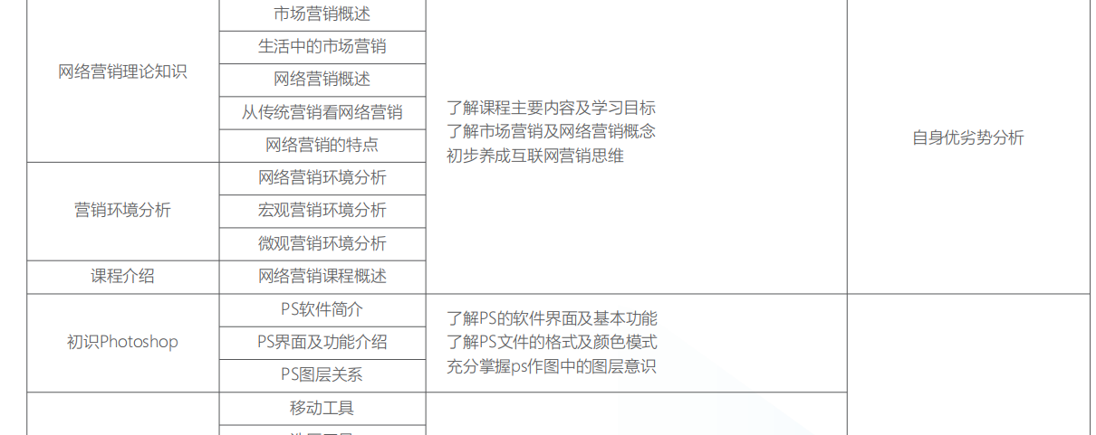 学习网络营销多少钱(网络运营培训班多少钱)