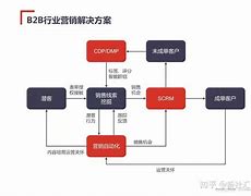 网络营销渠道(网络营销渠道和传统营销渠道的区别)