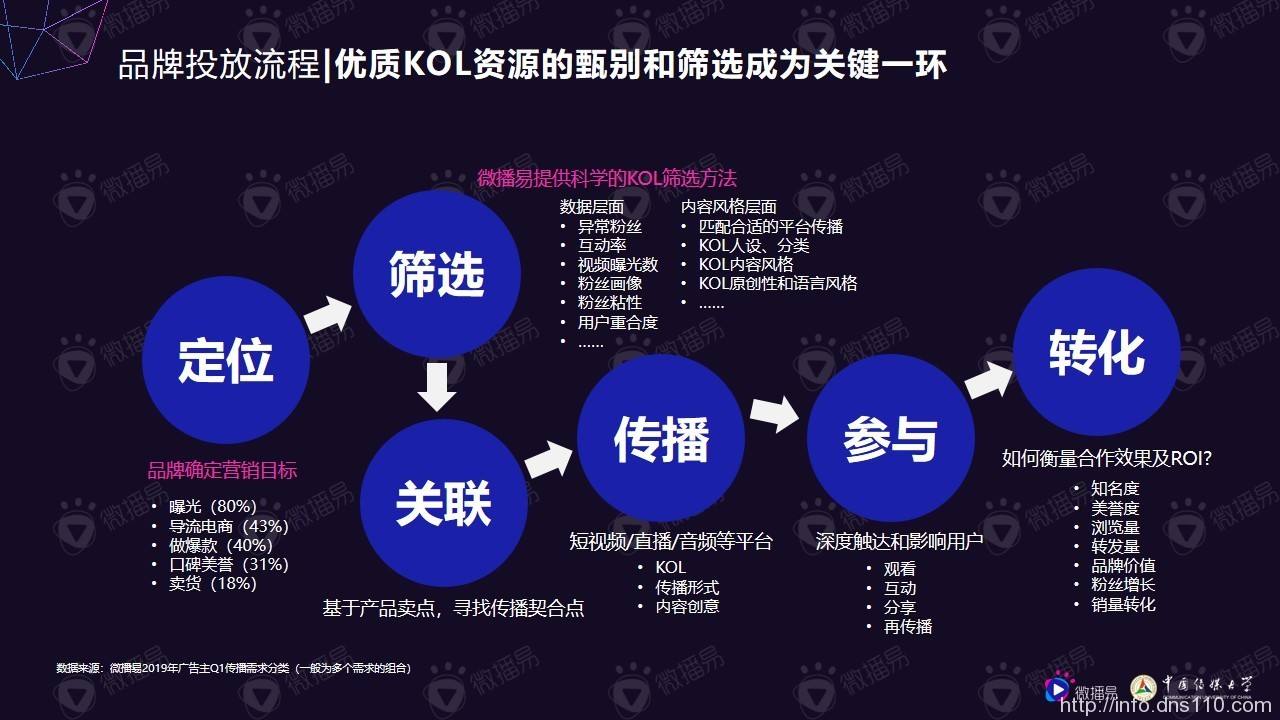 什么是kol营销(举例说说身边的KOL营销)