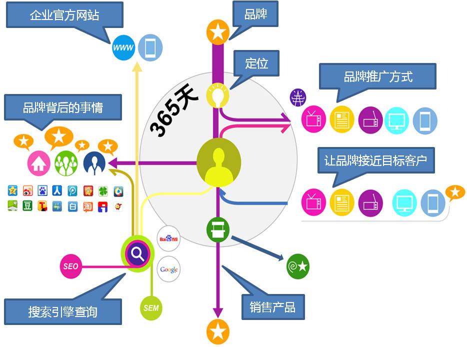 营销方式都有哪些(营销方式有哪些方式)