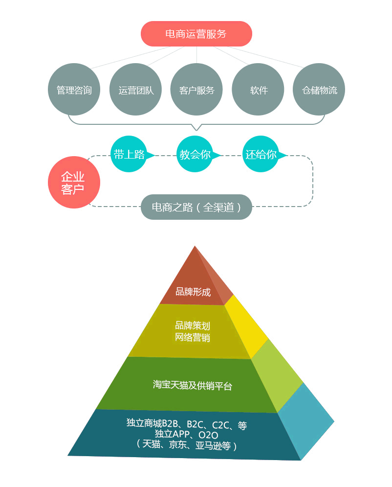 营销运营(营销运营方案)