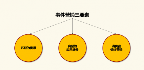 事件营销成功案例(网络事件营销成功案例)