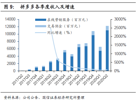 拼多多营销策略(拼多多营销策略优化提出建议)