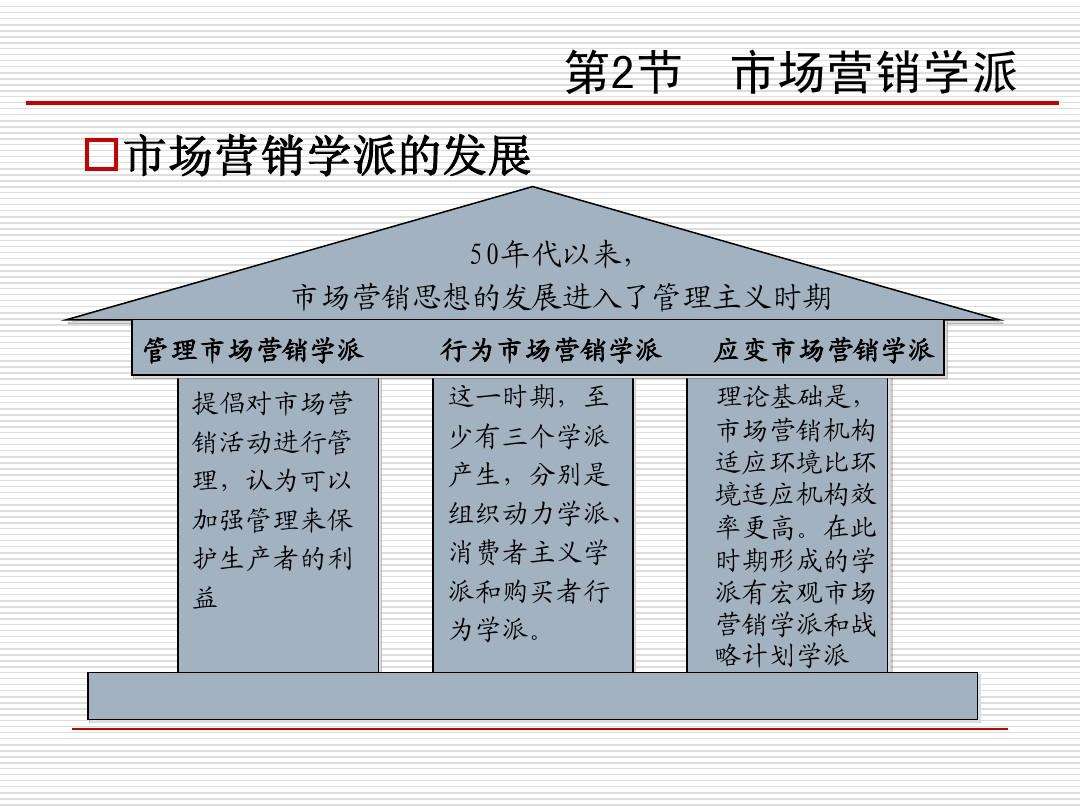 市场营销学的核心概念是(市场营销的核心概念主要有 )