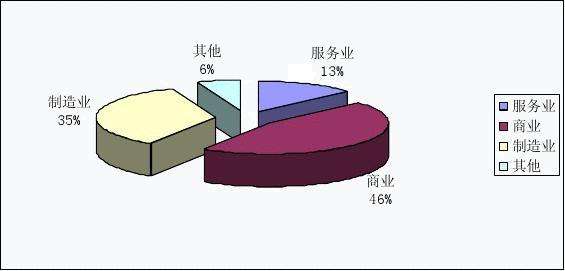 市场营销调研(市场营销调研划分为探测性调研描述性调研)