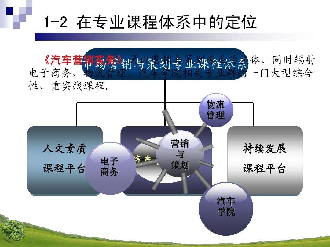 汽车营销与服务专业(汽车营销与服务专业就业方向)