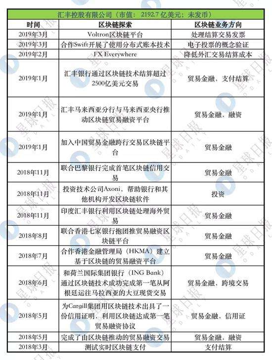 关于摩根盛通营销适用于的信息