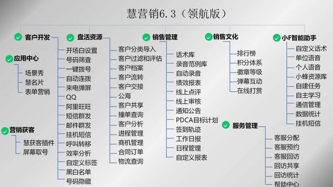 营销软件crm(营销软件代理推广)