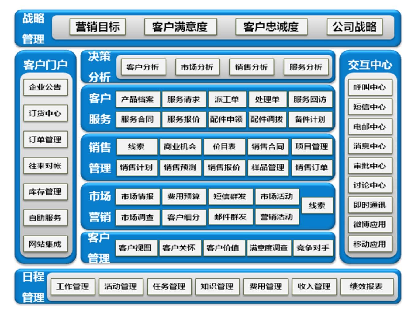 营销软件crm(营销软件代理推广)