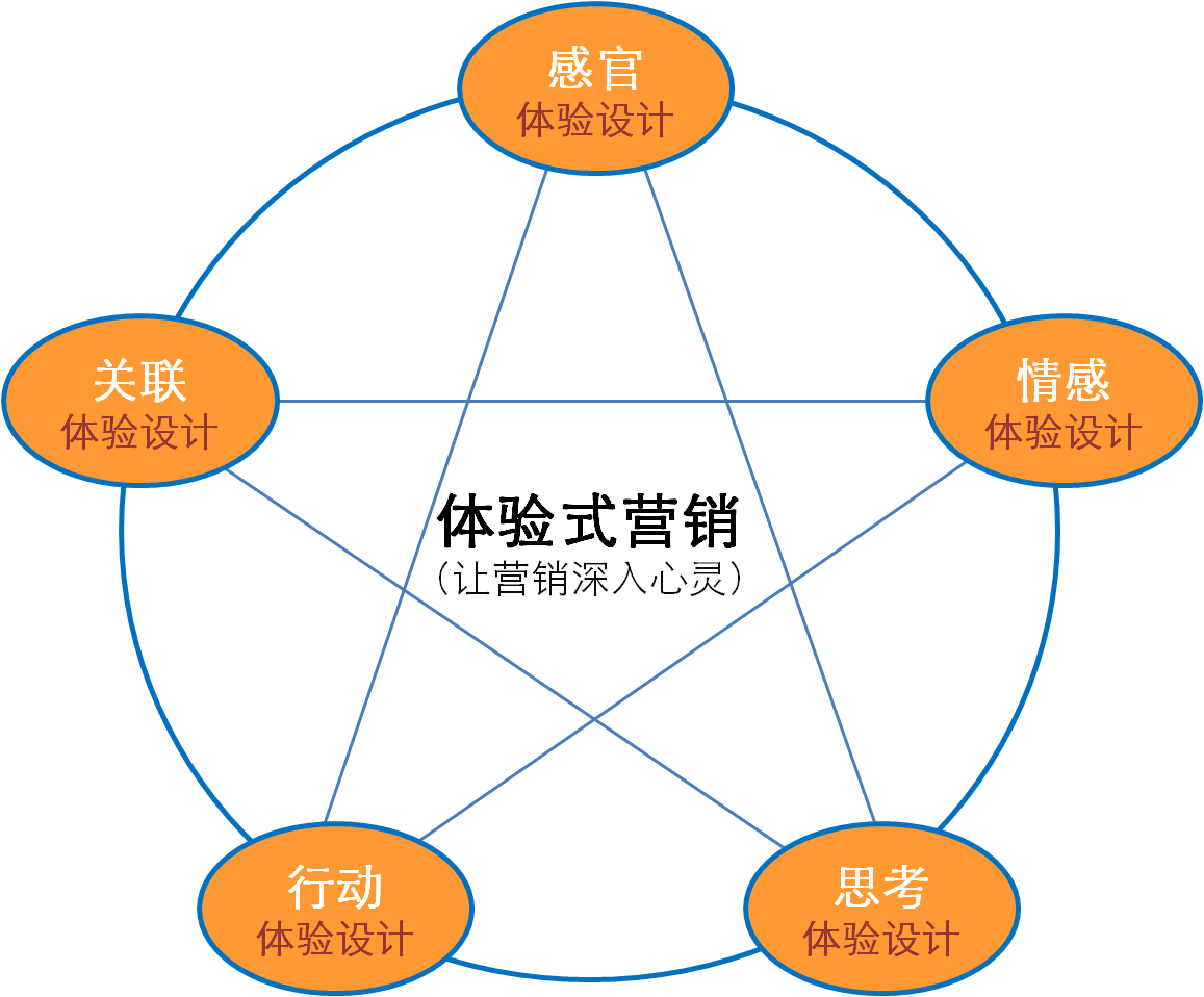 情怀营销(谈谈新媒体文案创作中的情怀营销)