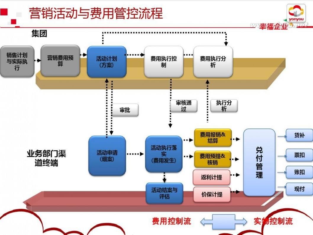 营销方案(营销方案怎么写?)