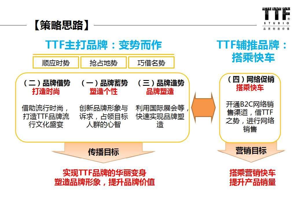 微博营销模式(企业微博营销模式)