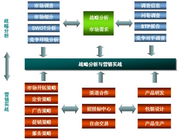 营销策略(营销策略包括哪些方面)