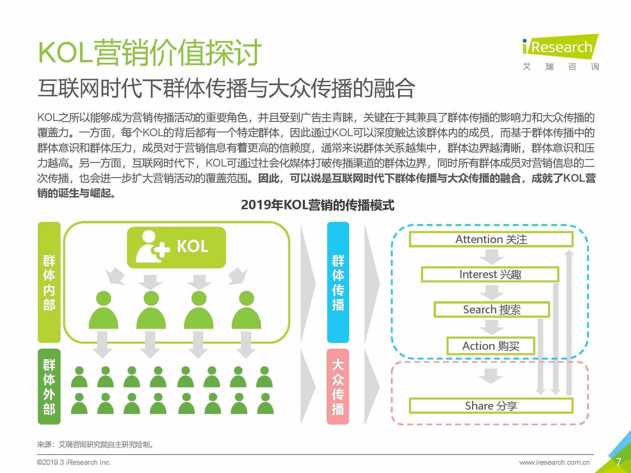 kol营销(kol营销的优势和劣势)