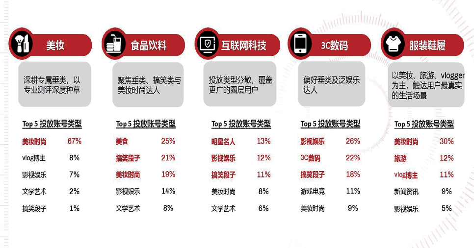 kol营销(kol营销的优势和劣势)