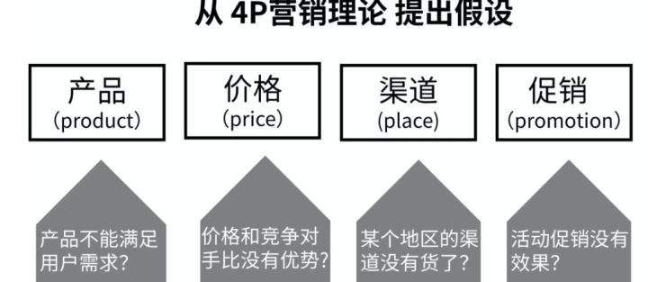 营销4p(4p中的促销是指什么)