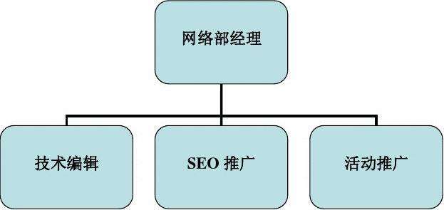 网络营销的职能(网络营销的职能不包括)