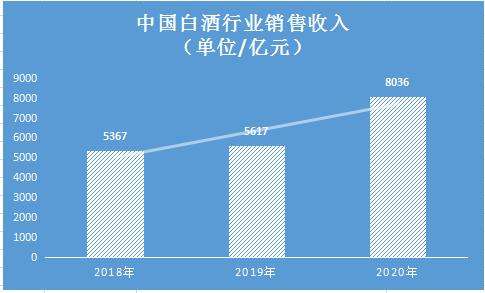 白酒的营销手段(现在白酒比较好的营销方式)