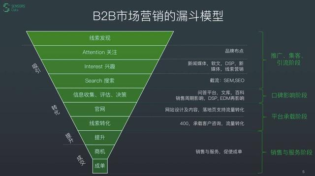 痛点营销(痛点营销广告语)