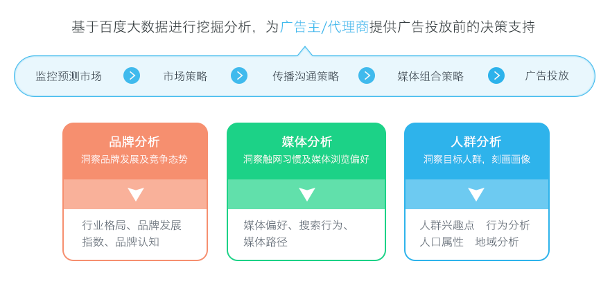 推广营销平台(推广营销是什么)