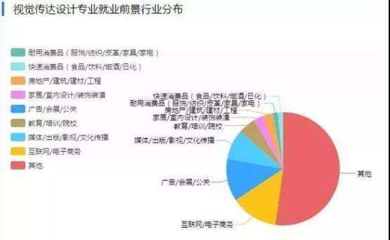 市场营销就业方向(市场营销就业方向女生)