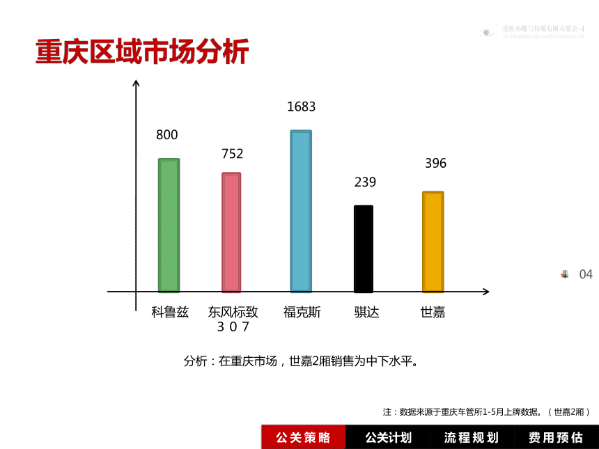 重庆整合营销(重庆整合网络营销)