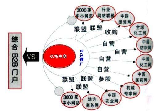 重庆整合营销(重庆整合网络营销)