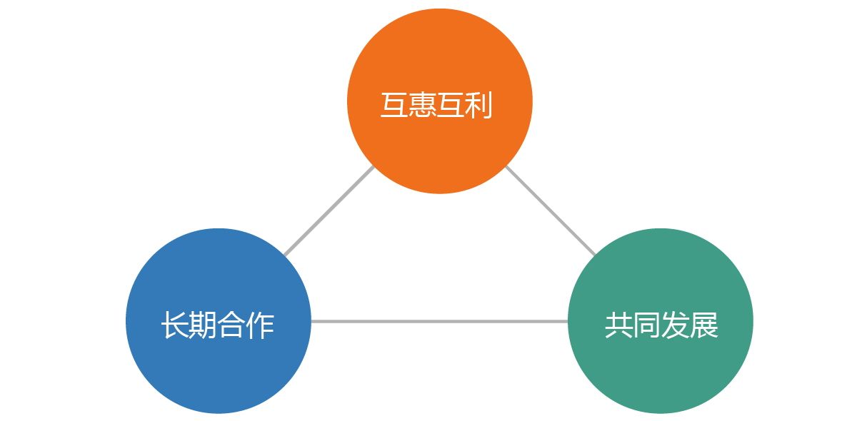 市场营销渠道(市场营销渠道与分销渠道有何区别)