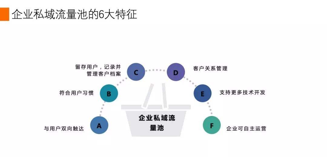 营销控制(营销控制怎么写)