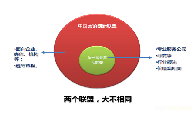 整合营销理论(整合营销理论包含的三层含义是)