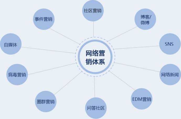 企业网络营销(企业网络营销方式)