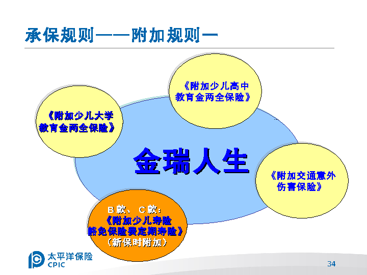 保险区拓好还是营销好(保险公司营销和区拓有什么区别)