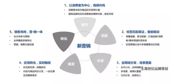 网络营销方法(网络促销方式有哪些)