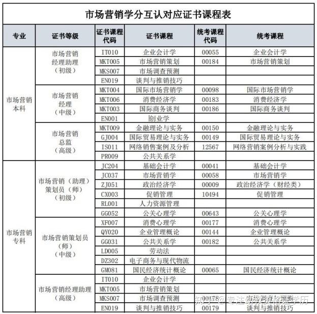 市场营销大学专业排名(市场营销学专业大学排名)