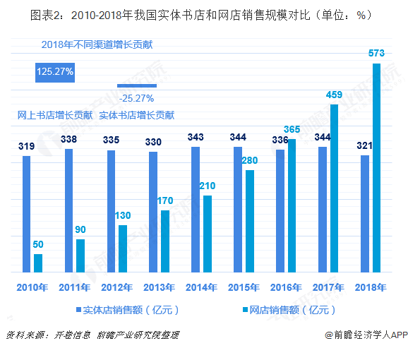 适合实体书店的营销方案(适合实体书店的营销方案ppt)