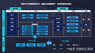 网络营销平台(网上销售平台怎么做)