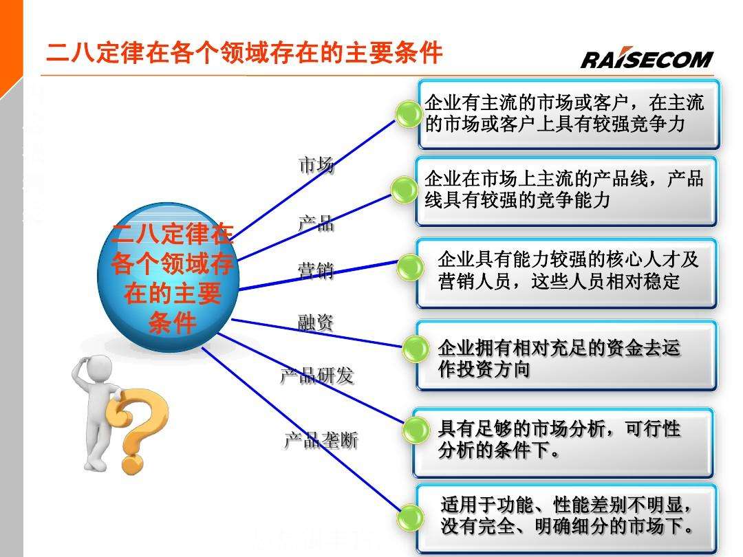 营销能力包括哪些方面(银行营销能力包括哪些方面)